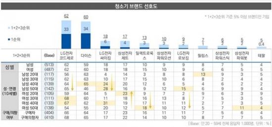한국방송광고진흥공사 6월 소비자동향조사